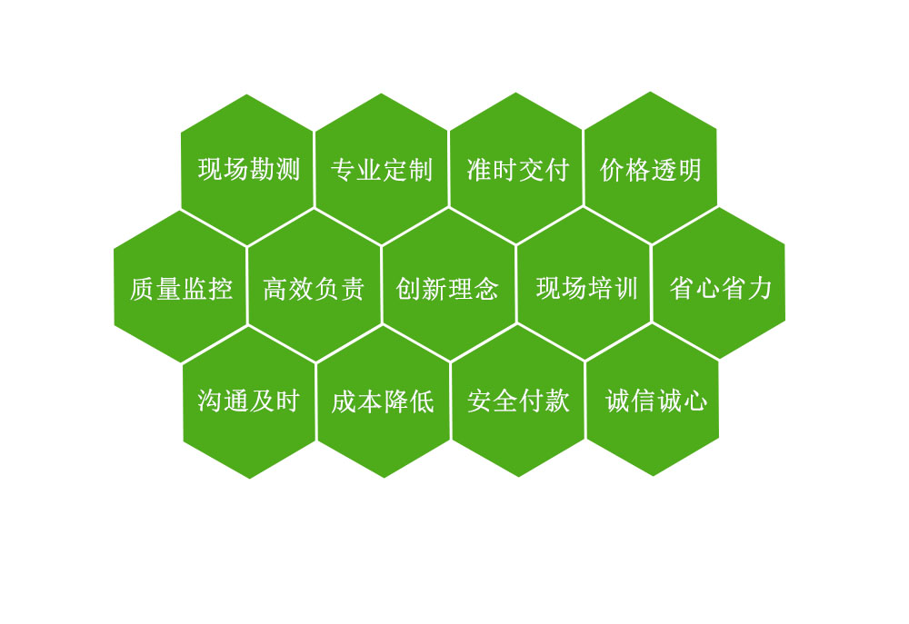 專業(yè)灌溉12年，做不到承諾效果全額退